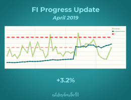 fi progress 1904