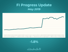 fi progress 1905