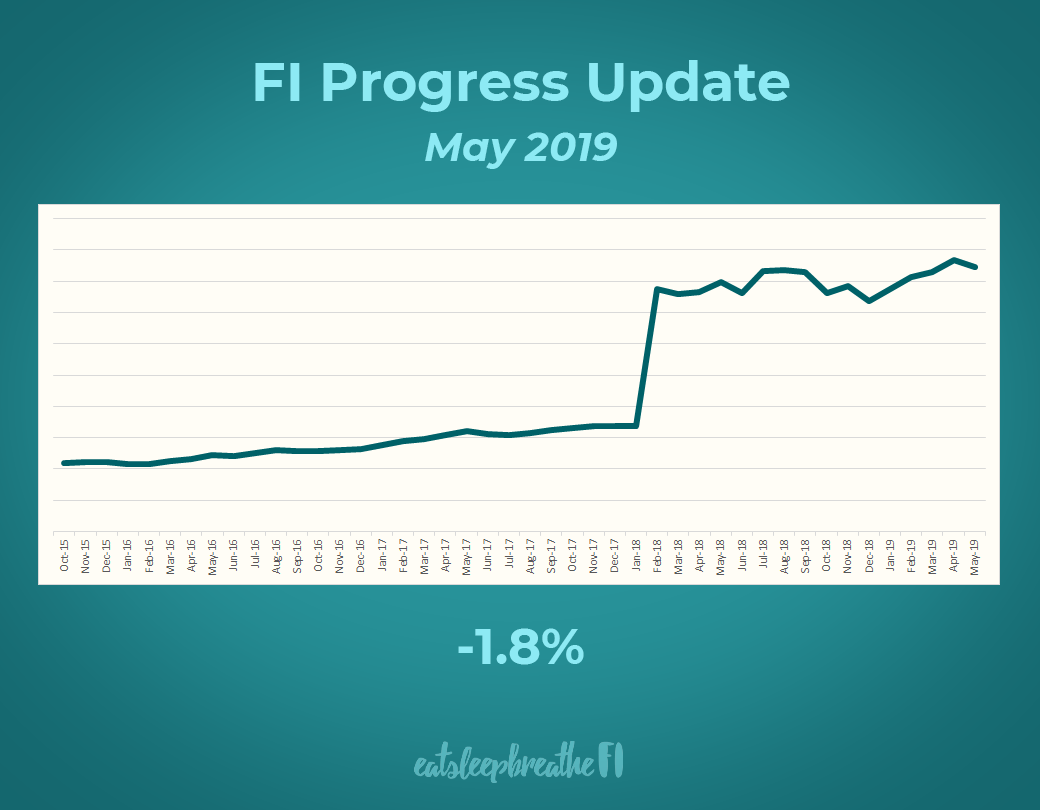 fi progress 1905