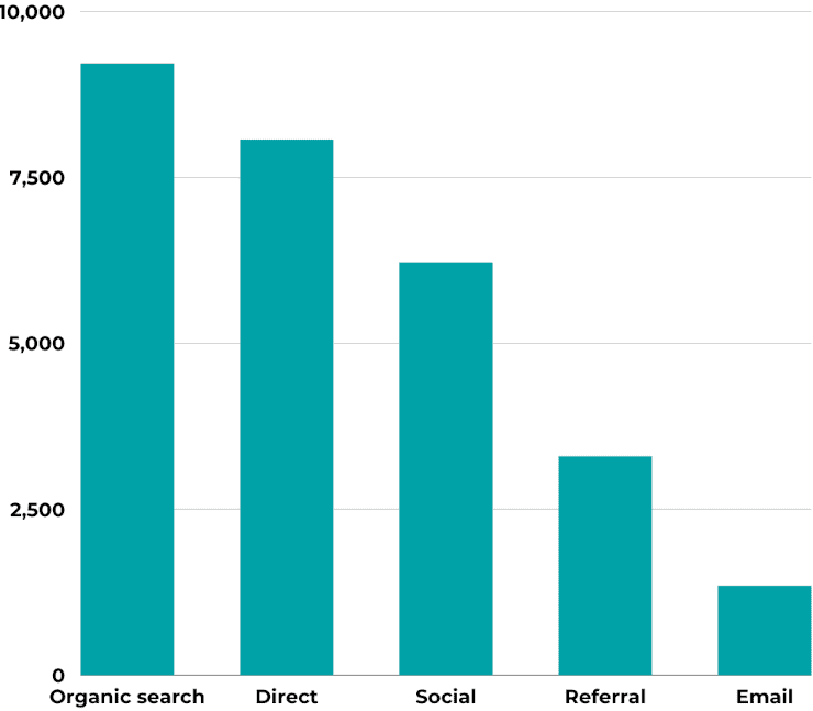 2021-esbfi-traffic-sources