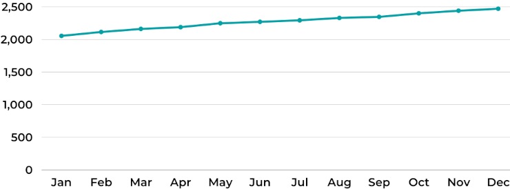 2021 esbfi twitter followers 1