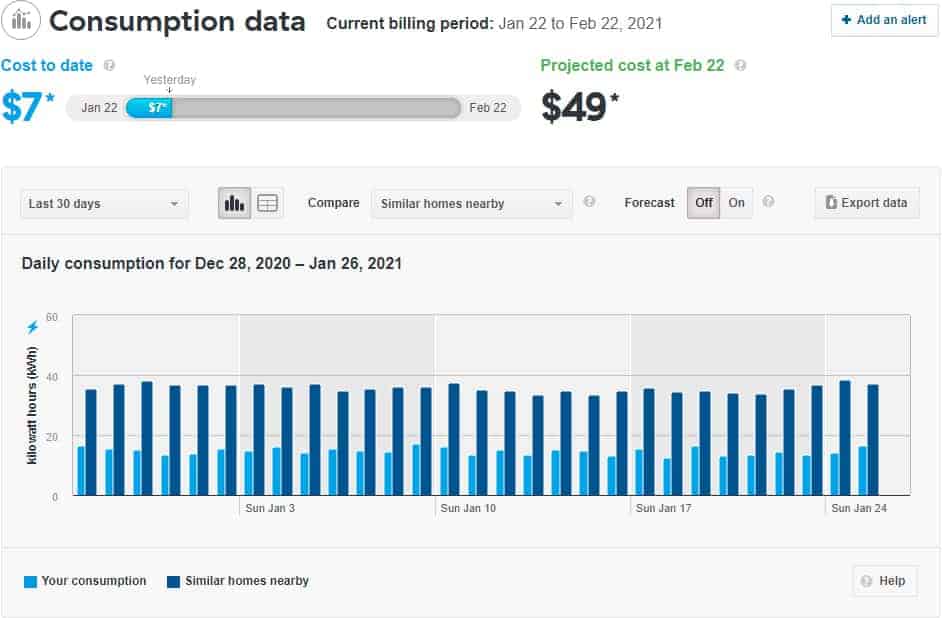 bc hydro compare my home