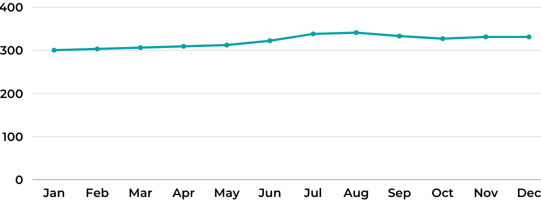 2022 esbfi email subscribers