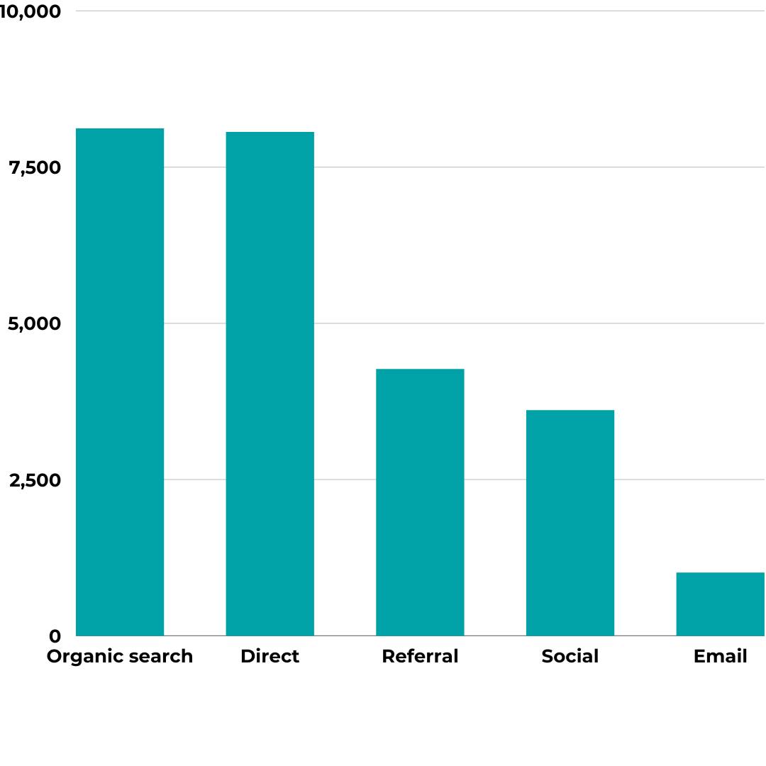 2022-esbfi-traffic-sources